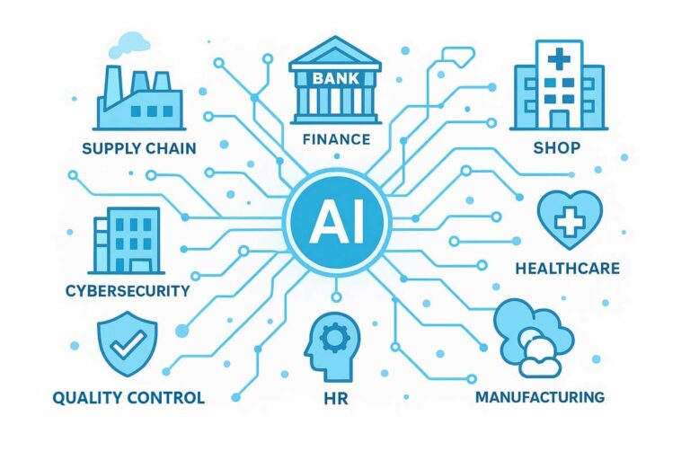 Enterprise AI Guide: Unlocking Business Potential in 2026 | Stellium ...